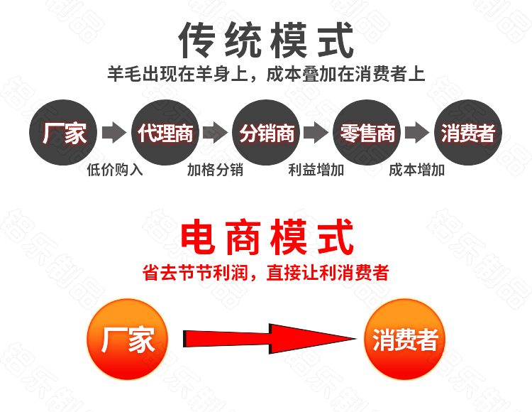轻奢铝屏风销售模式